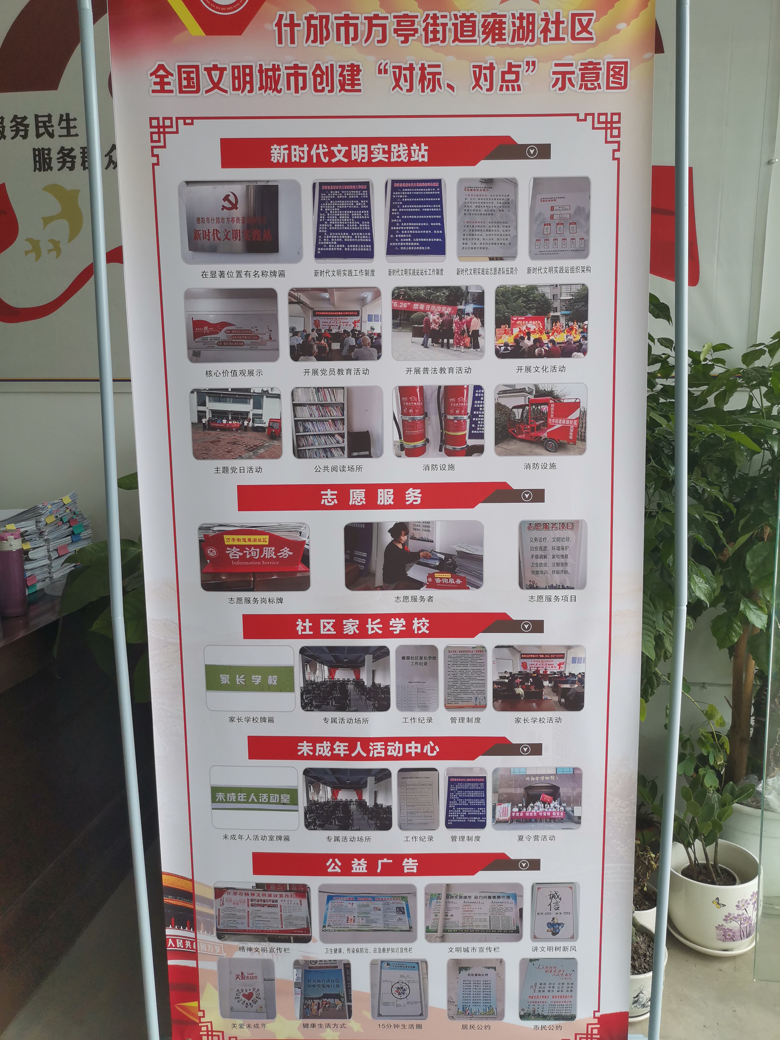 方亭街道雍湖社区全国文明城市创建对标对点示意图